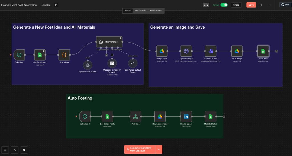 LinkedIn Content Automation Workflow